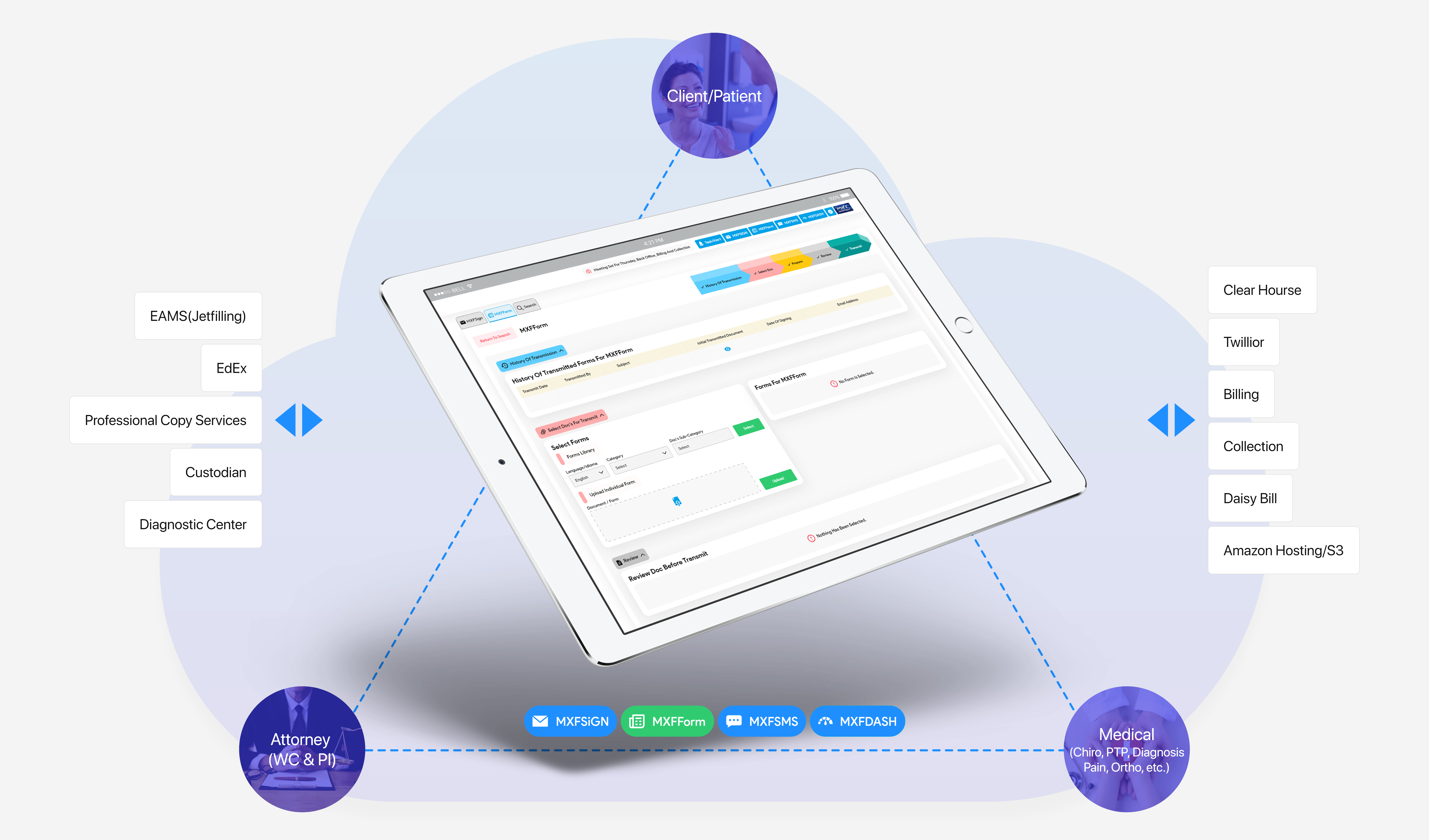 Present Section - FORM