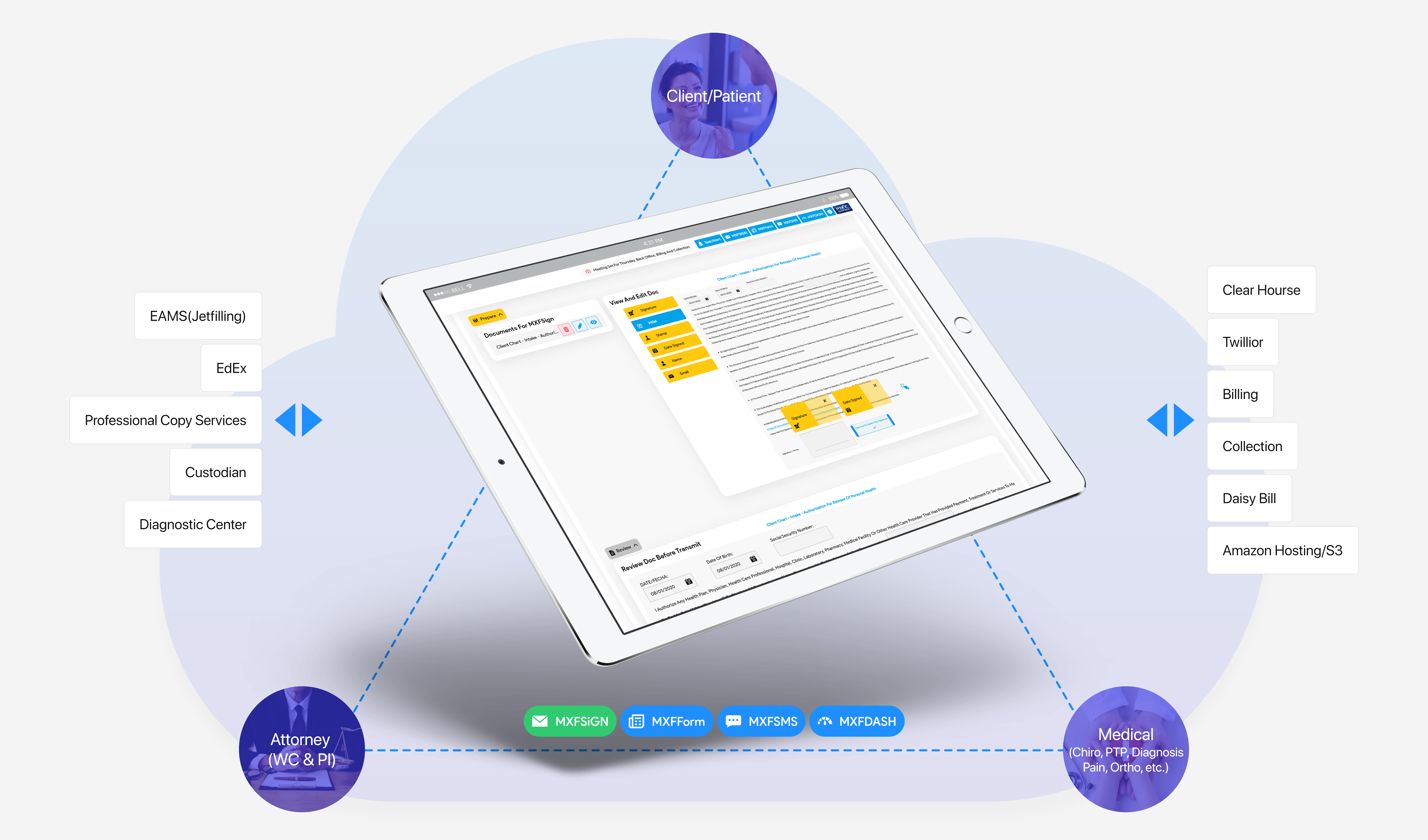 Present Section - SIGN