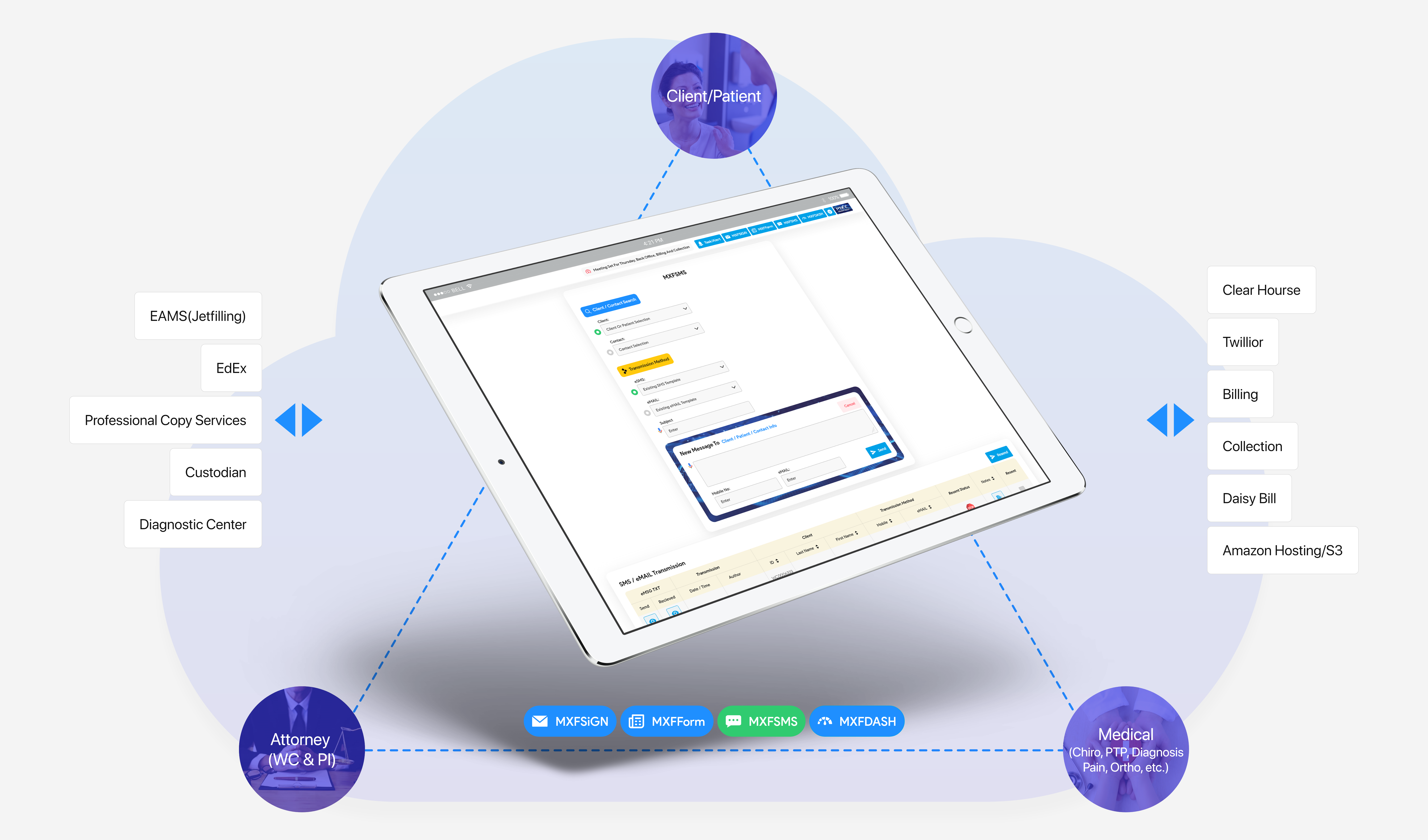 Present Section - SMS